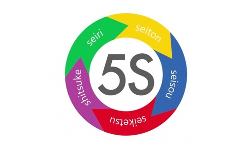 Introducción a las 5s